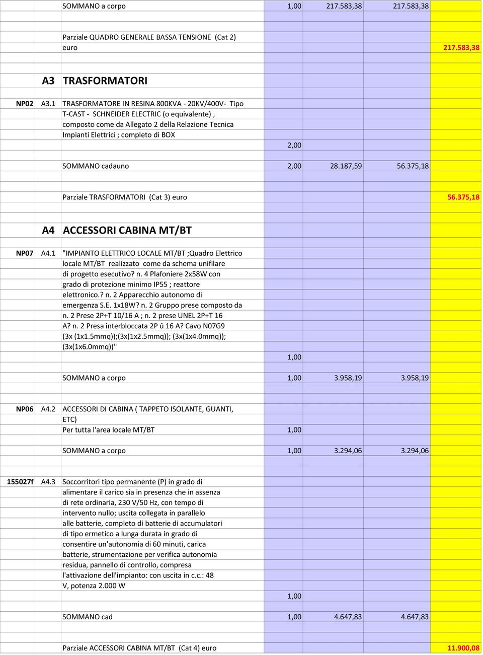 cadauno 2,00 28.187,59 56.375,18 Parziale TRASFORMATORI (Cat 3) euro 56.375,18 A4 ACCESSORI CABINA MT/BT NP07 A4.