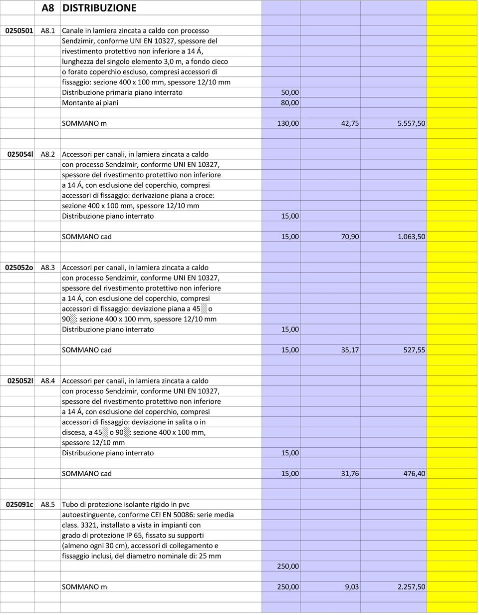 forato coperchio escluso, compresi accessori di fissaggio: sezione 400 x 100 mm, spessore 12/10 mm Distribuzione primaria piano interrato 50,00 Montante ai piani 80,00 SOMMANO m 130,00 42,75 5.