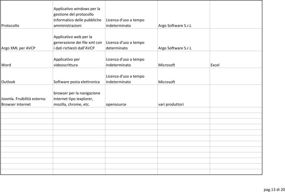 per videoscrittura Microsoft Excel Outlook Software posta elettronica Microsoft Joomla.