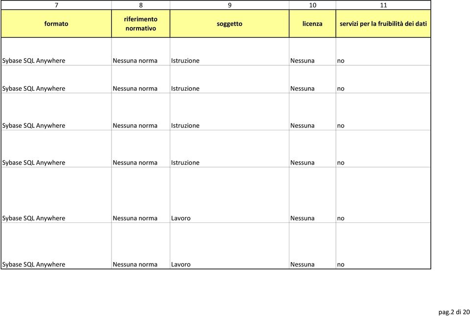 SQL  SQL Anywhere Nessuna norma Lavoro Nessuna no Sybase SQL Anywhere Nessuna norma Lavoro Nessuna no pag.