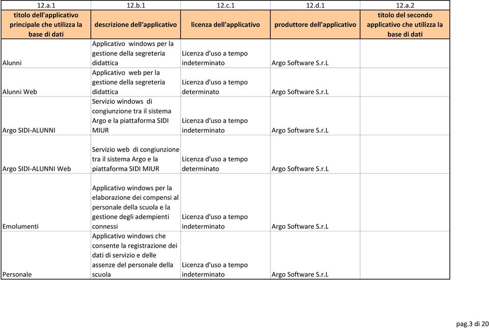 piattaforma SIDI MIUR determinato titolo del secondo applicativo che utilizza la base di dati Argo SIDI-ALUNNI Web Emolumenti Personale Servizio web di congiunzione tra il sistema Argo e la