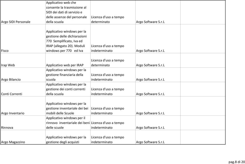 Moduli windows per 770 ed Iva Irap Web Argo Bilancio Conti Correnti Applicativo web per IRAP Applicativo windows per la gestione finanziaria della scuola Applicativo windows per la