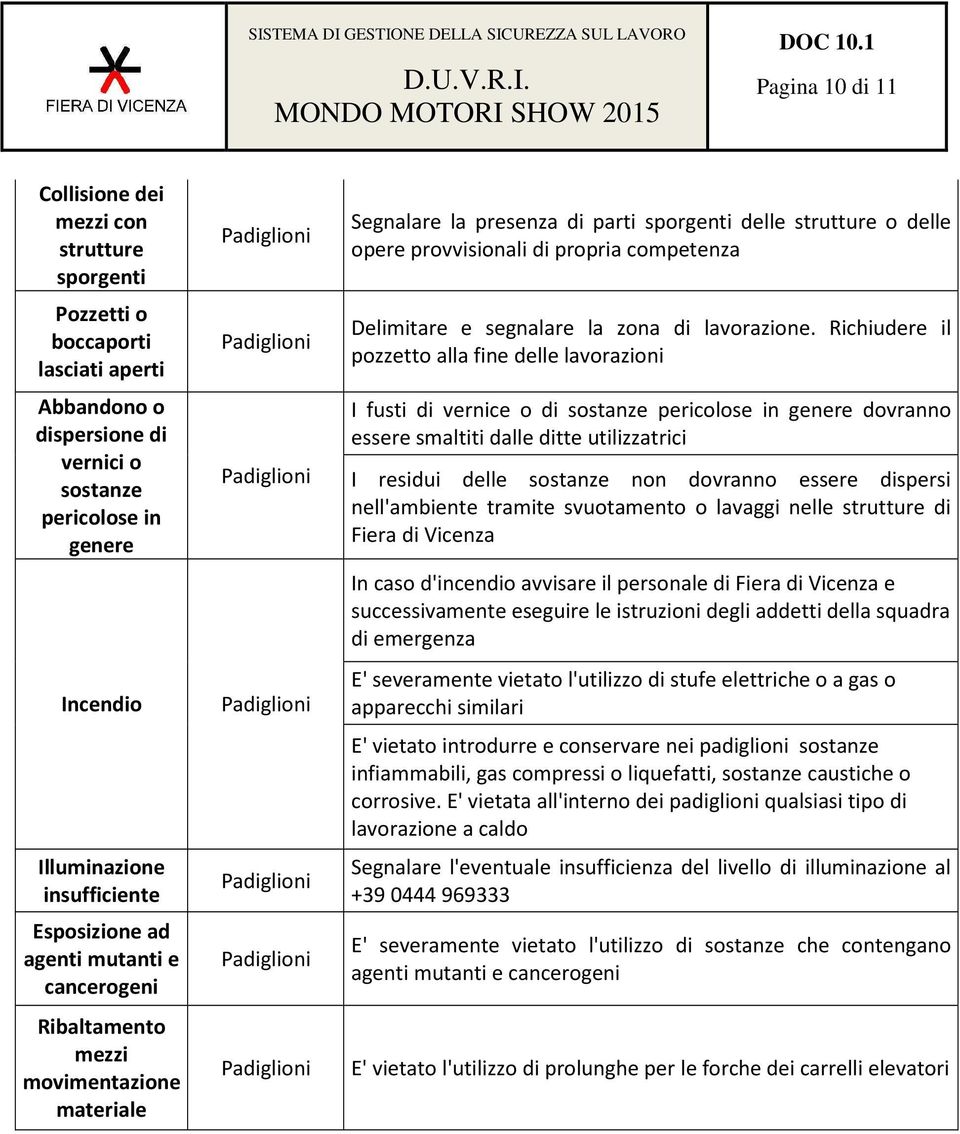 competenza Delimitare e segnalare la zona di lavorazione.