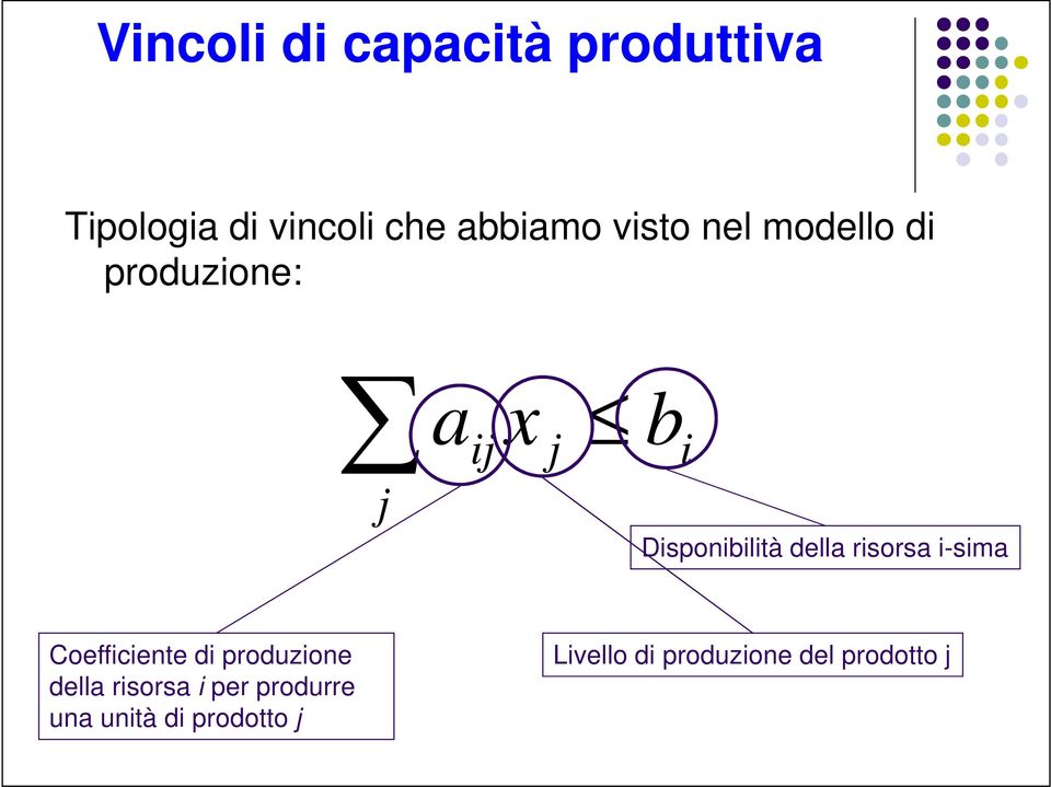 della risorsa i-sima Coefficiente di produzione della risorsa