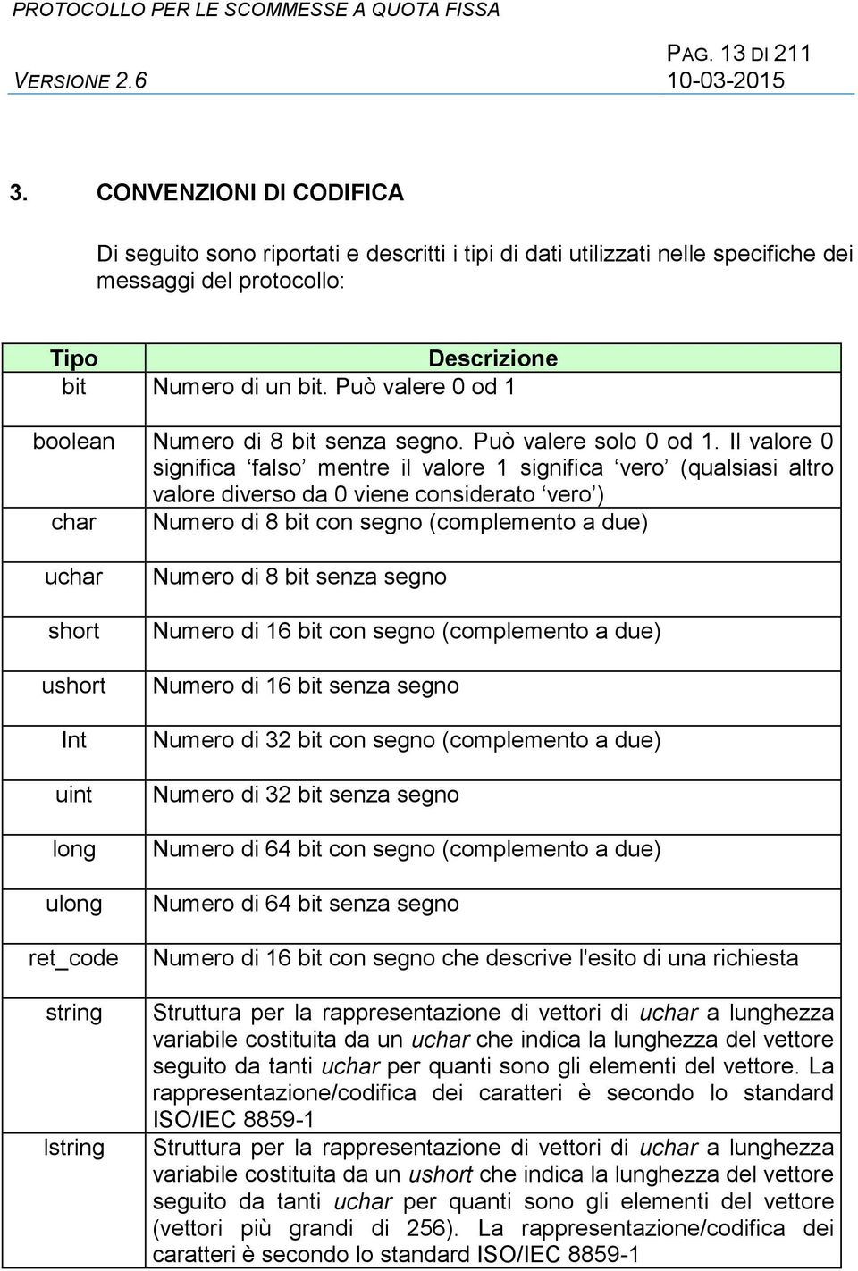 Il valore 0 significa falso mentre il valore 1 significa vero (qualsiasi altro valore diverso da 0 viene considerato vero ) char Numero di 8 bit con segno (complemento a due) uchar short ushort Int