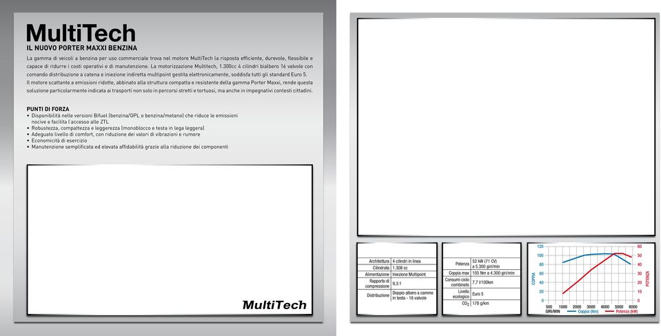 300cc 4 cilindri bialbero 16 valvole con comando distribuzione a catena e iniezione indiretta multipoint gestita elettronicamente, soddisfa tutti gli standard Euro 5.