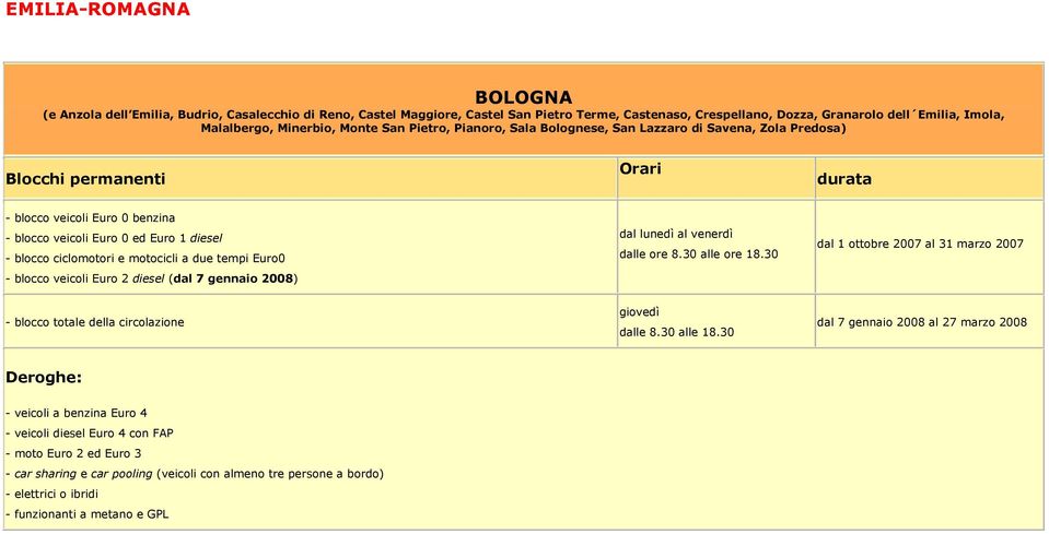 ciclomotori e motocicli a due tempi Euro0 - blocco veicoli Euro 2 diesel (dal 7 gennaio 2008) dalle ore 8.30 alle ore 18.