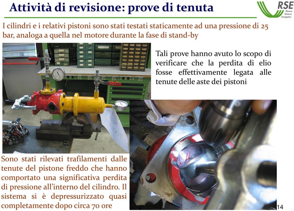 effettivamente legata alle tenute delle aste dei pistoni Sono stati rilevati trafilamenti dalle tenute del pistone freddo che hanno