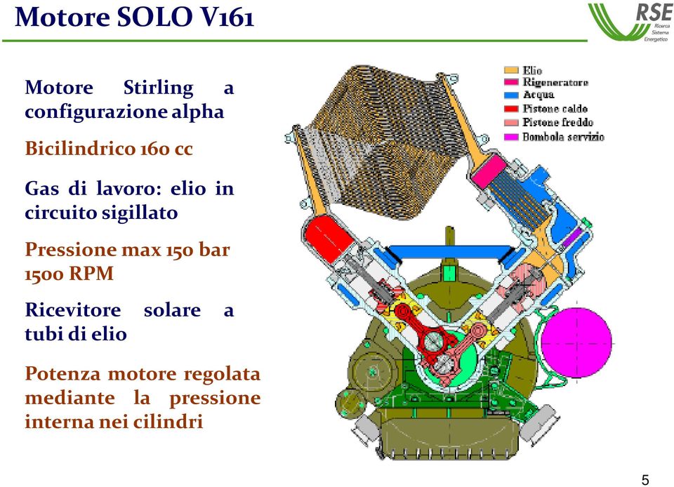 Pressione max 150 bar 1500 RPM Ricevitore solare a tubidielio