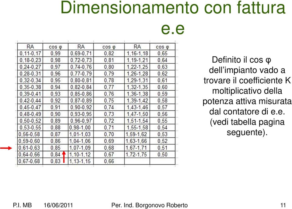 coefficiente K moltiplicativo della potenza attiva misurata