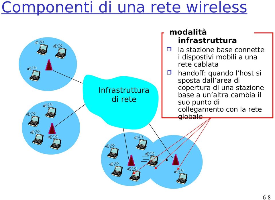 cablata handoff: quando l host si sposta dall area di copertura di una