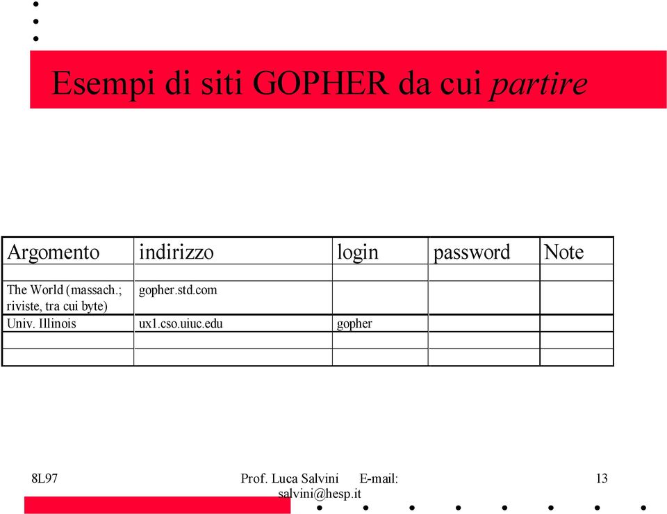 World (massach.; gopher.std.