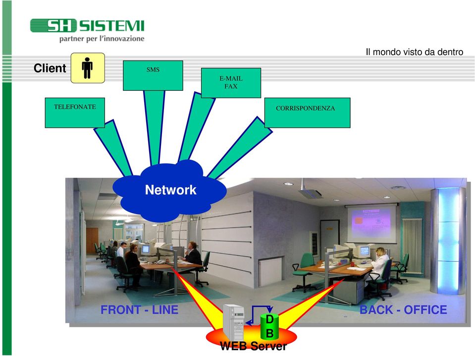 TELEFONATE CORRISPONDENZA Network