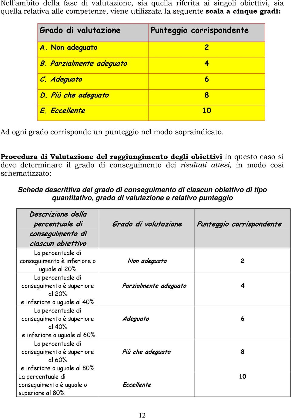 Procedura di Valutazione del raggiungimento degli obiettivi in questo caso si deve determinare il grado di conseguimento dei risultati attesi, in modo così schematizzato: Scheda descrittiva del grado