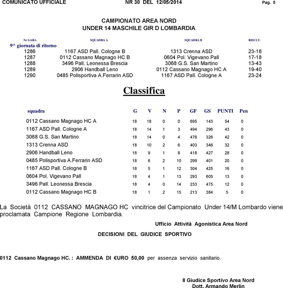 Cologne A 23-24 0112 Cassano Magnago HC A 18 18 0 0 695 143 54 0 1167 ASD