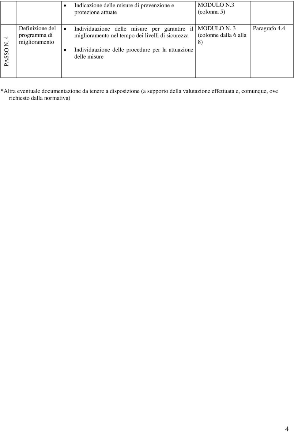 tempo dei livelli di sicurezza Individuazione delle procedure per la attuazione delle misure MODULO N.