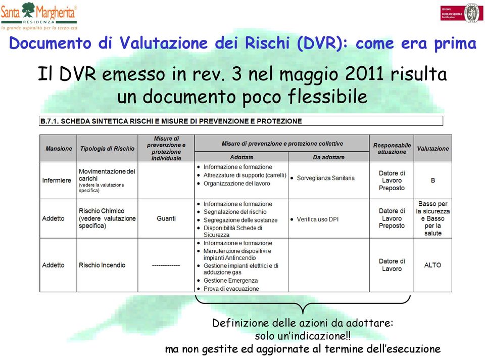 3 nel maggio 2011 risulta un documento poco flessibile