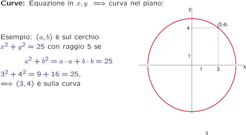 raggio 5 se 4 (3,4) a 2 + b 2 = a a + b b = 25 3