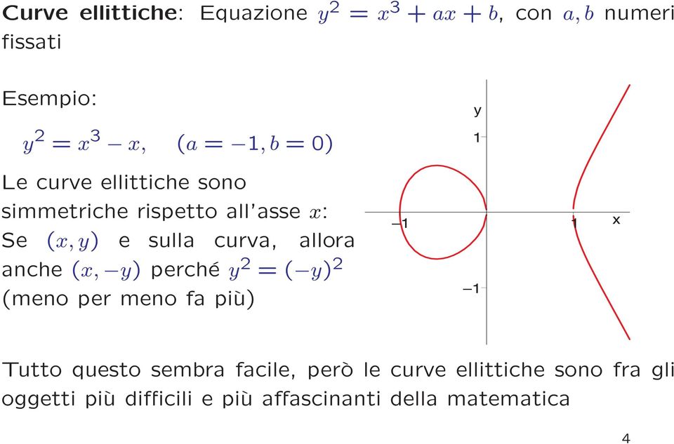 allora anche (x, y) perché y 2 = ( y) 2 (meno per meno fa più) y 1 1 1 1 x Tutto questo sembra