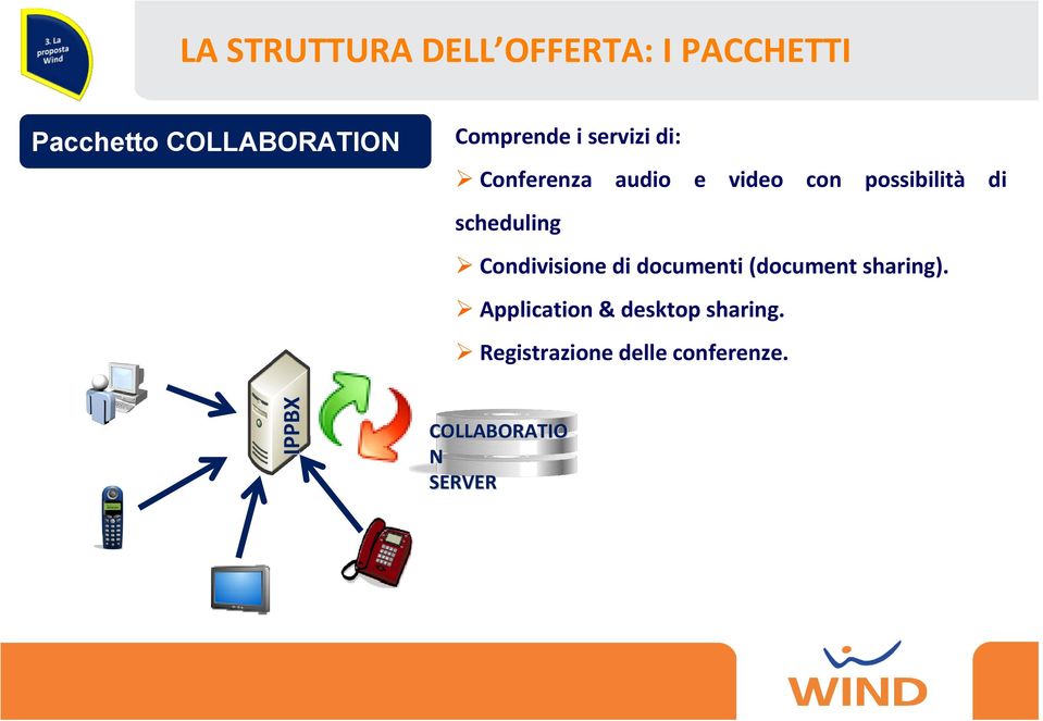 scheduling Condivisione di documenti (document sharing).