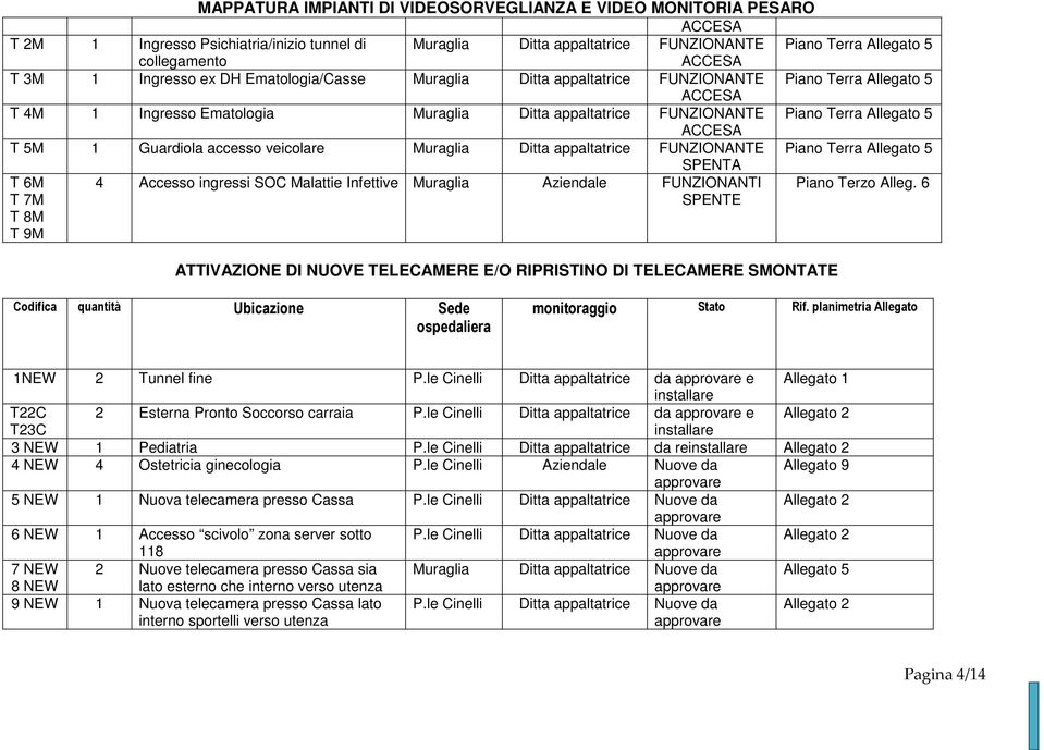 Allegato 5 SPENTA T 6M 4 Accesso ingressi SOC Malattie Infettive Muraglia Aziendale FUNZIONANTI Piano Terzo Alleg.