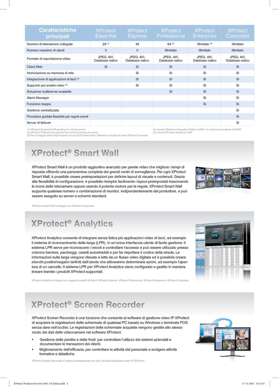 video (5) Sì Sì Sì Sì Soluzione multiserver scalabile Sì Sì Sì Alarm Manager Sì Sì Funzione mappa Sì Sì Gestione centralizzata Procedura guidata flessibile per regole eventi Sì Sì Server di failover