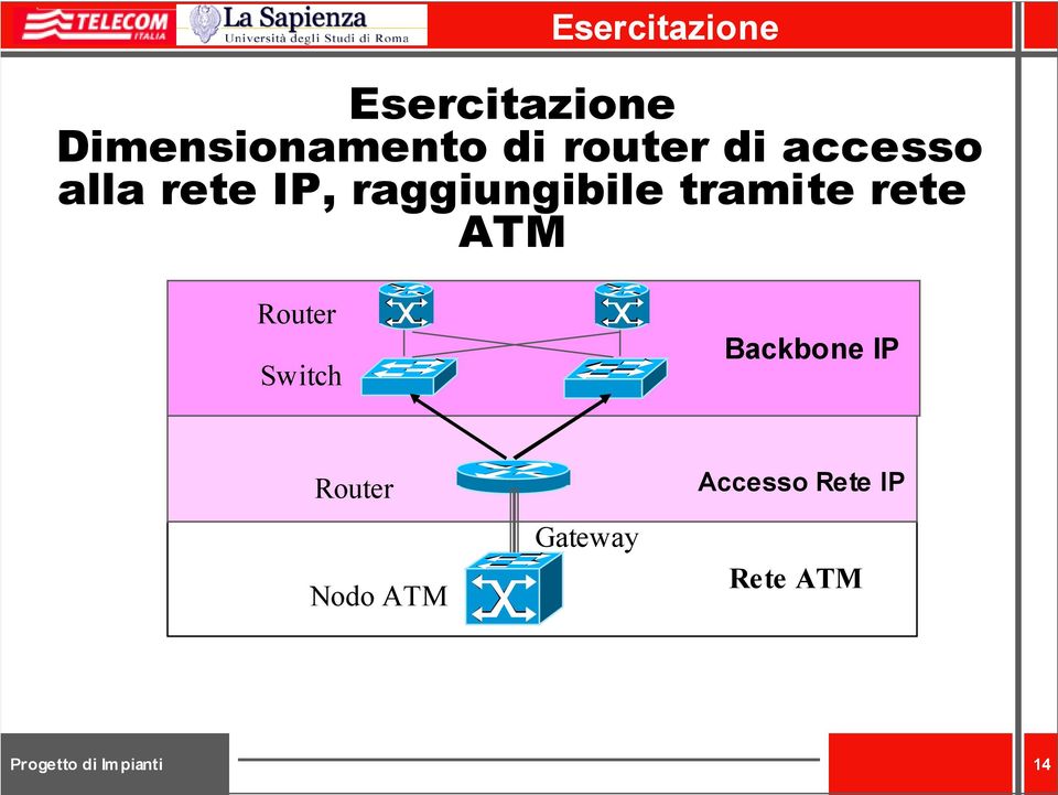 tramite rete ATM Router Switch Backbone IP