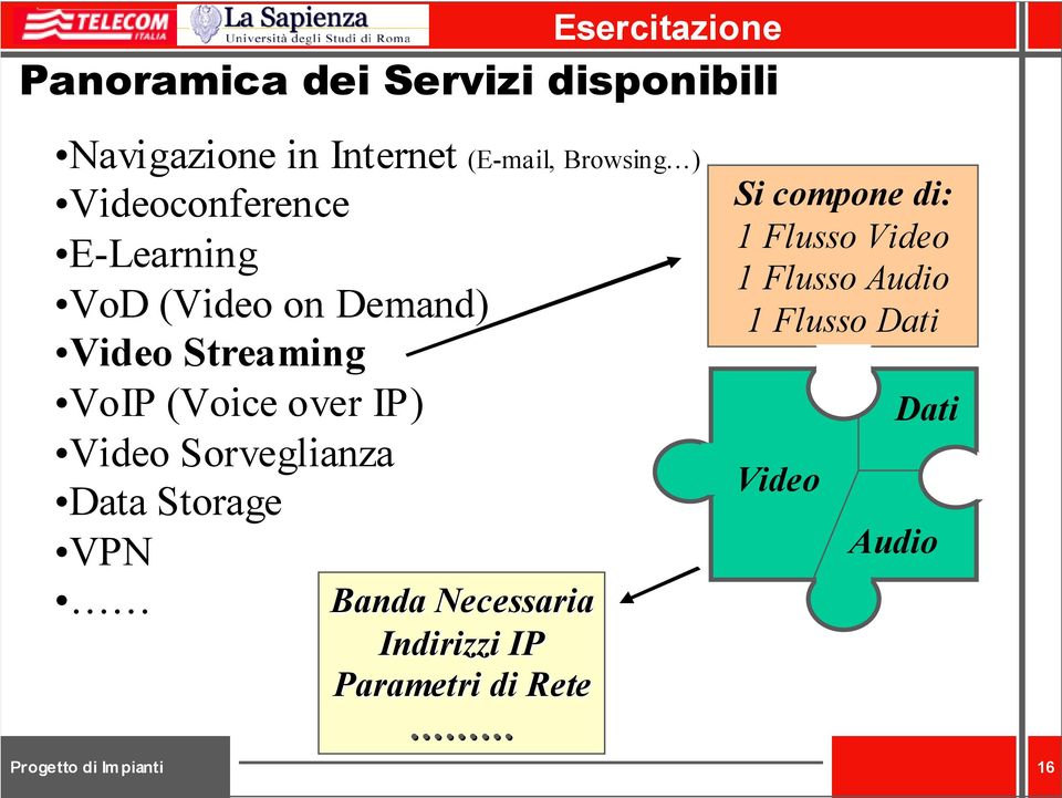 (Voice over IP) Video Sorveglianza Data Storage VPN Banda Necessaria Indirizzi IP