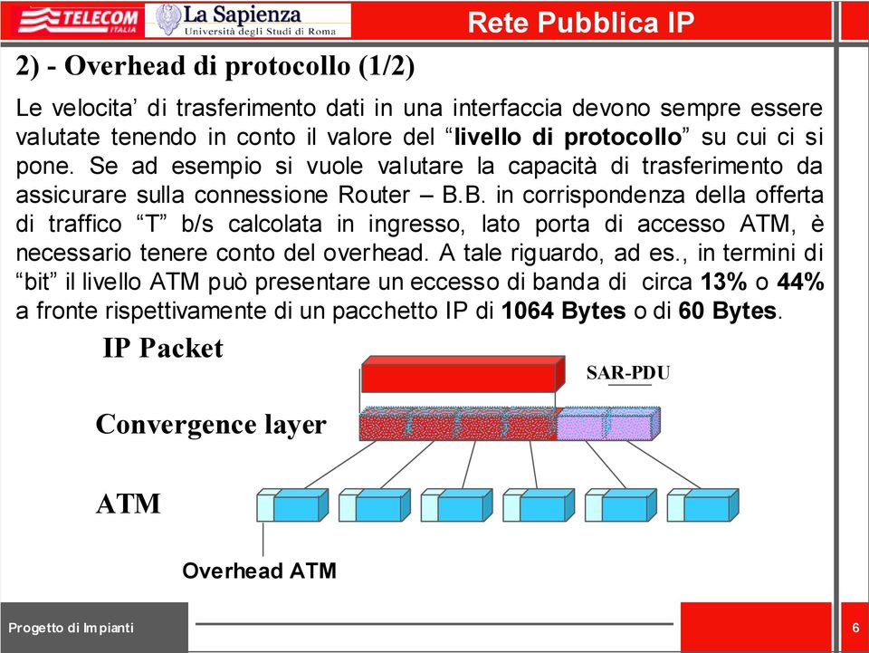 B. in corrispondenza della offerta di traffico T b/s calcolata in ingresso, lato porta di accesso ATM, è necessario tenere conto del overhead. A tale riguardo, ad es.