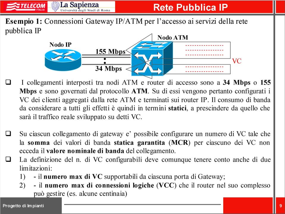 Su di essi vengono pertanto configurati i VC dei clienti aggregati dalla rete ATM e terminati sui router IP.