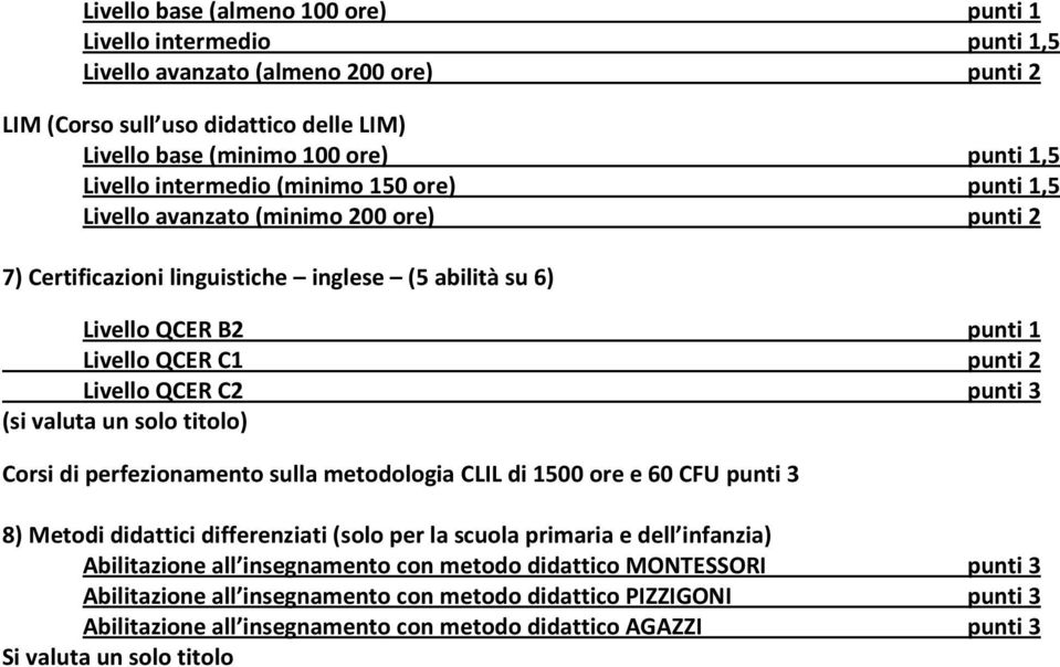 punti 3 (si valuta un solo titolo) Corsi di perfezionamento sulla metodologia CLIL di 1500 ore e 60 CFU punti 3 8) Metodi didattici differenziati (solo per la scuola primaria e dell infanzia)