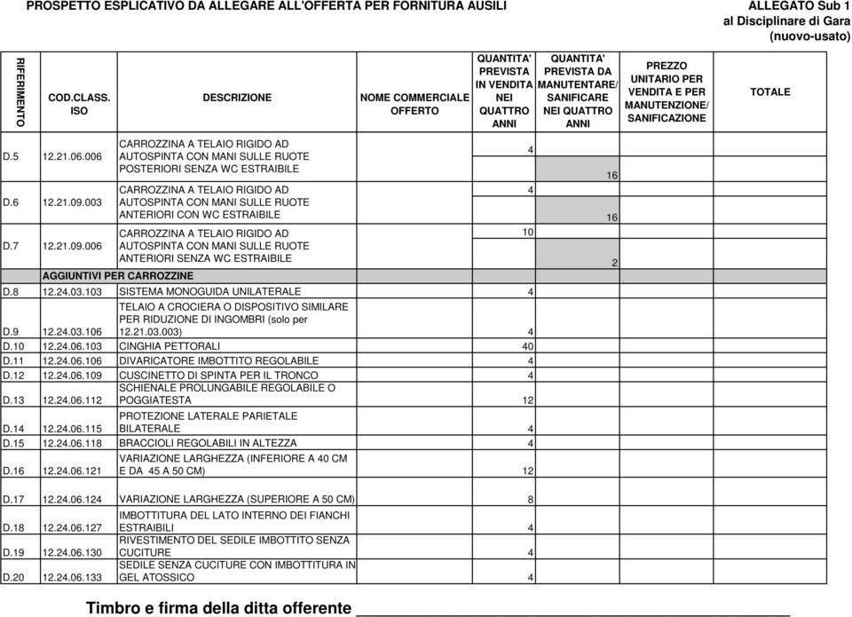 15 1..06.118 BRACCIOLI REGOLABILI IN ALTEZZA D. 1..06.11 POSTERIORI SENZA WC ESTRAIBILE ANTERIORI CON WC ESTRAIBILE ANTERIORI SENZA WC ESTRAIBILE AGGIUNTIVI PER CARROZZINE VARIAZIONE LARGHEZZA (INFERIORE A 0 CM E DA 5 A 50 CM) 1 D.