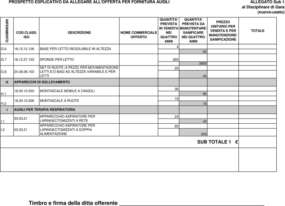 SOLLEVAMENTO H.1 H. 18.30.1.003 18.30.1.006 MONTASCALE MOBILE A CINGOLI MONTASCALE A RUOTE 30 90 I AUSILI PER TERAPIA RESPIRATORIA I.