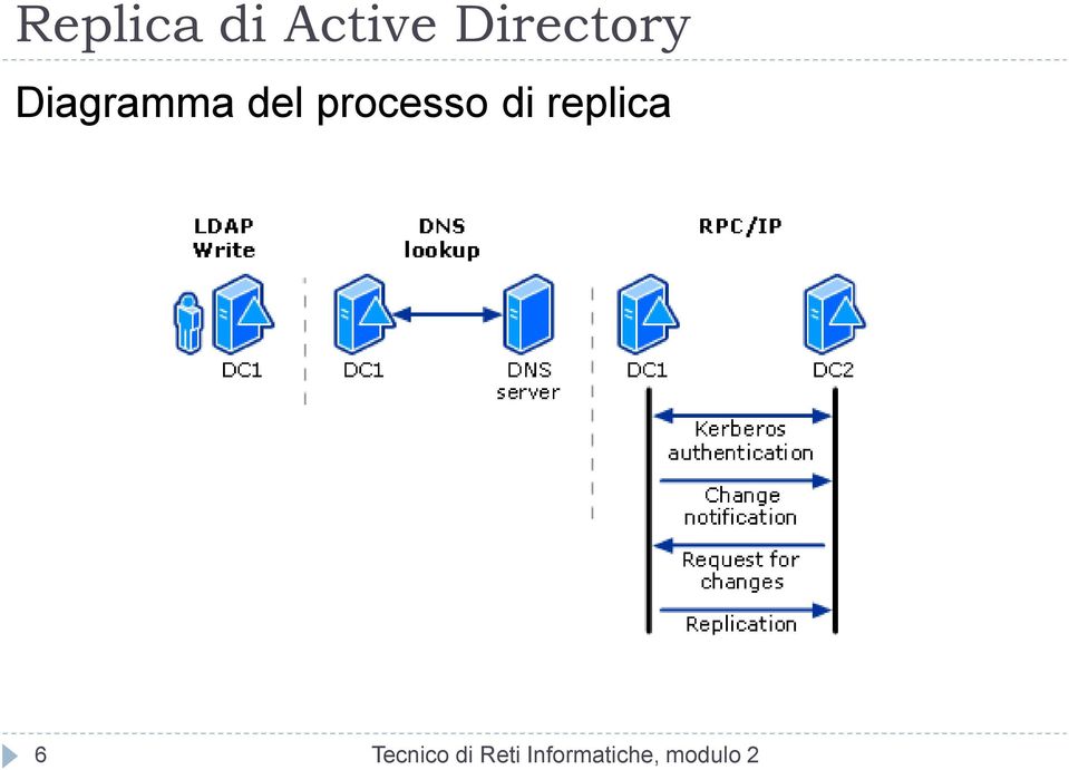 replica 6 Tecnico