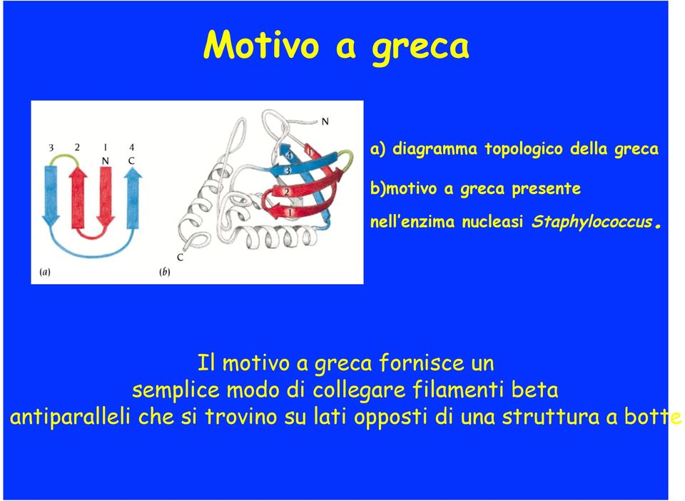 Il motivo a greca fornisce un semplice modo di collegare