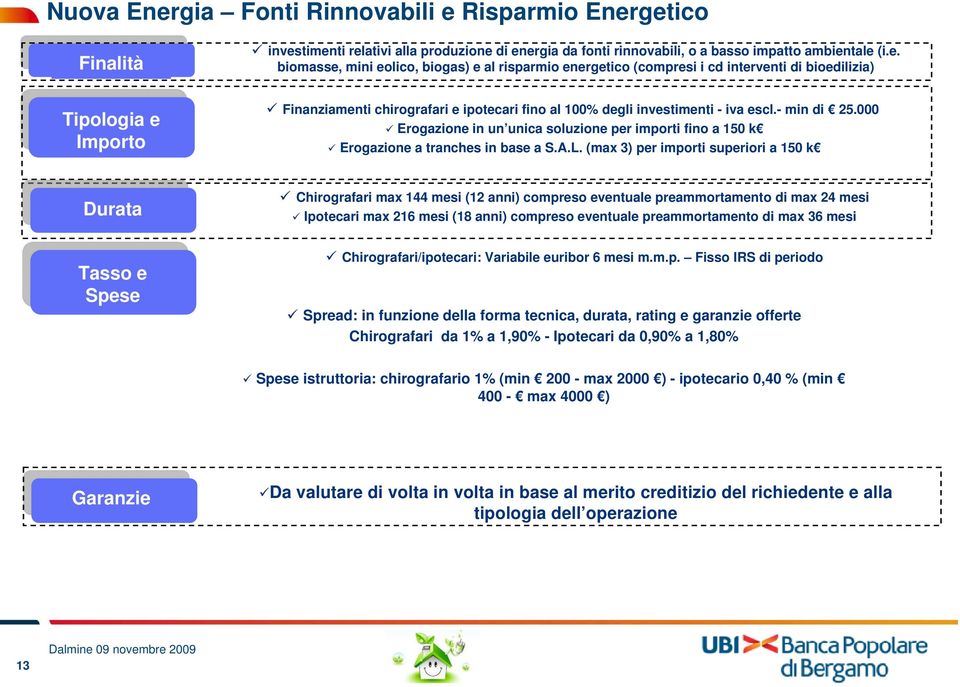 (max 3) per importi superiori a 150 k Durata Tasso e Spese Chirografari max 144 mesi (12 anni) compreso eventuale preammortamento di max 24 mesi Ipotecari max 216 mesi (18 anni) compreso eventuale