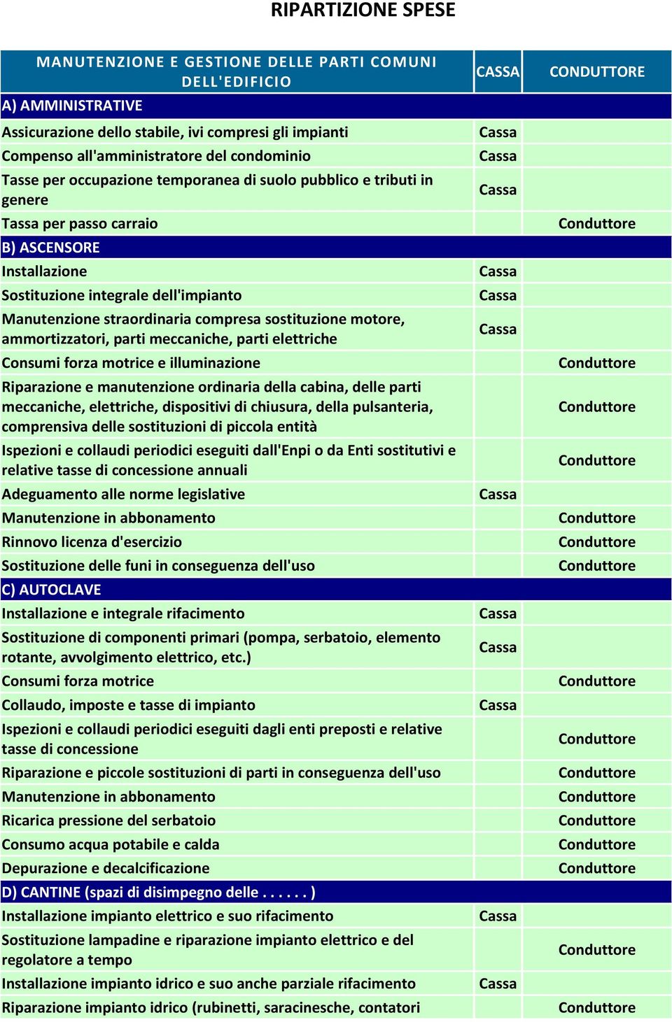 sostituzione motore, ammortizzatori, parti meccaniche, parti elettriche Consumi forza motrice e illuminazione Riparazione e manutenzione ordinaria della cabina, delle parti meccaniche, elettriche,