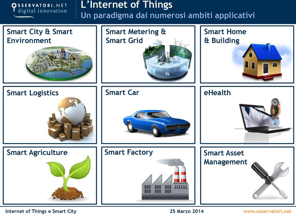 & Smart Grid Smart Home & Building Smart Logistics Smart