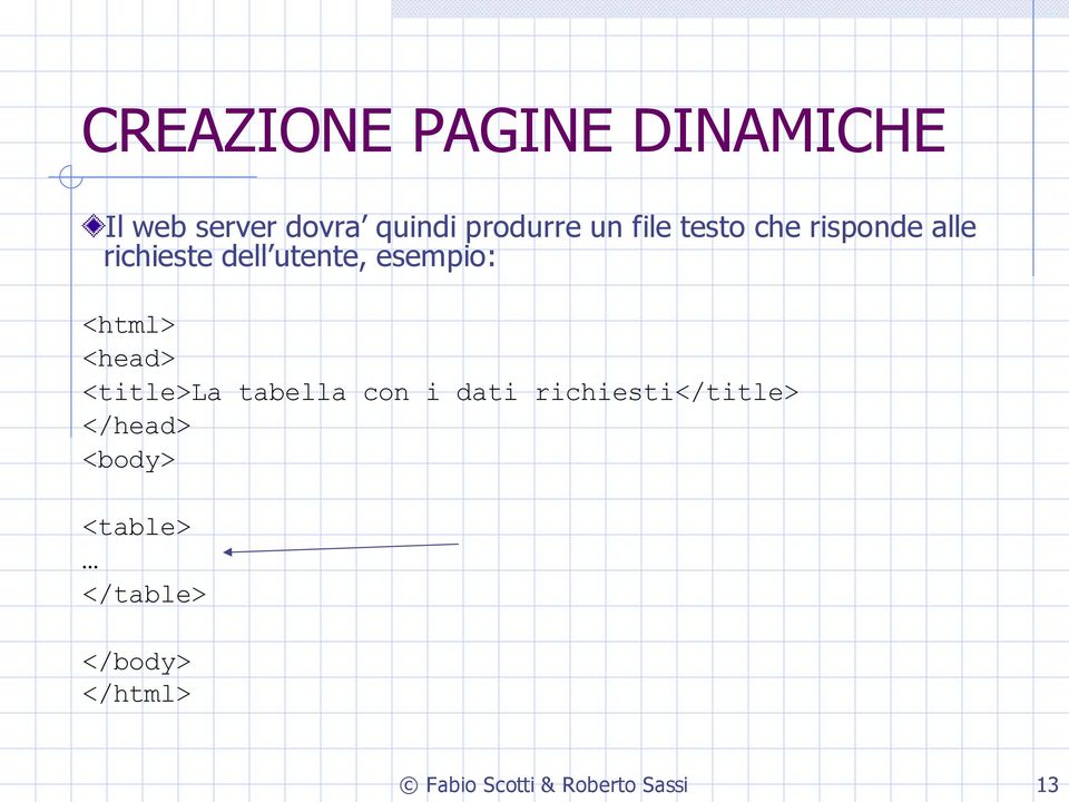 <html> <head> <title>la tabella con i dati richiesti</title>