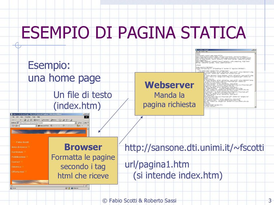 htm) Manda la pagina richiesta Browser Formatta le pagine secondo