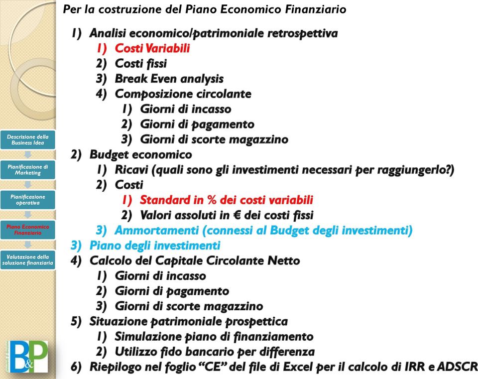 ) 2) Costi 1) Standard in % dei costi variabili 2) Valori assoluti in dei costi fissi 3) Ammortamenti (connessi al Budget degli investimenti) 3) Piano degli investimenti 4) Calcolo del Capitale