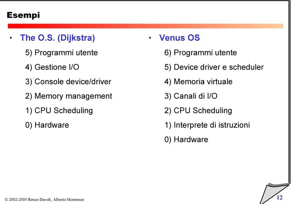 I/O 5) Device driver e scheduler 3) Console device/driver 4) Memoria