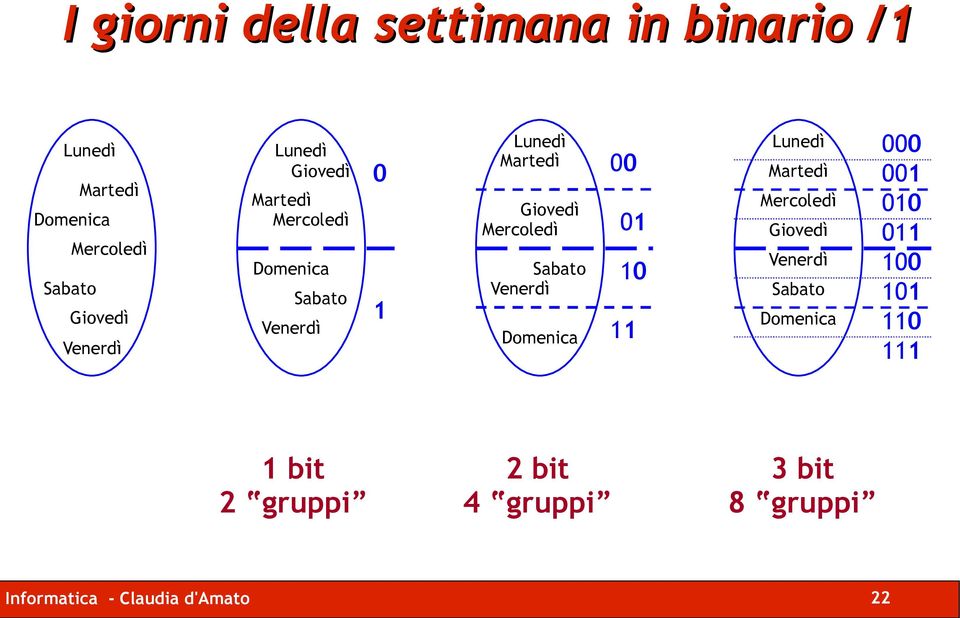 Sabato Venerdì Domenica 00 01 10 11 Lunedì Martedì Mercoledì Giovedì Venerdì Sabato Domenica 000