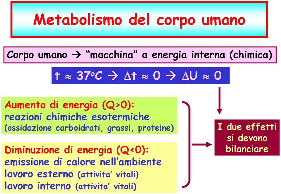 grassi, proteine) Diminuzione di energia (Q<0): emissione di calore nell ambiente lavoro