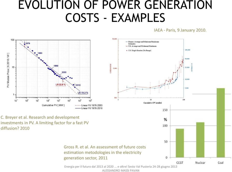 A limiting factor for a fast PV diffusion? 2010 Gross R. et al.