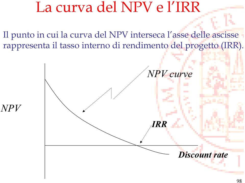 rappresenta il tasso interno di rendimento del