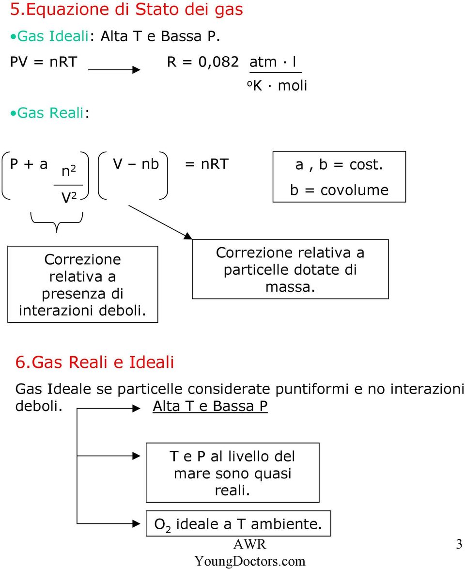 b = covolume Correzione relativa a presenza di interazioni deboli.