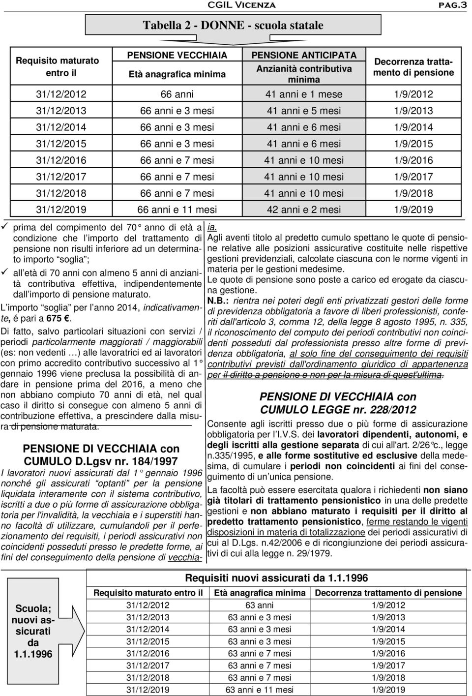 pensione non risulti inferiore ad un determinato importo soglia ; all età di 70 anni con almeno 5 anni di anzianità contributiva effettiva, indipendentemente dall importo di pensione maturato.