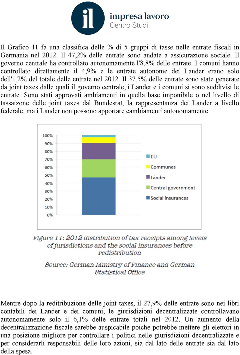 I comuni hanno controllato direttamente il 4,9% e le entrate autonome dei Lander erano solo dell'1,2% del totale delle entrate nel 2012.