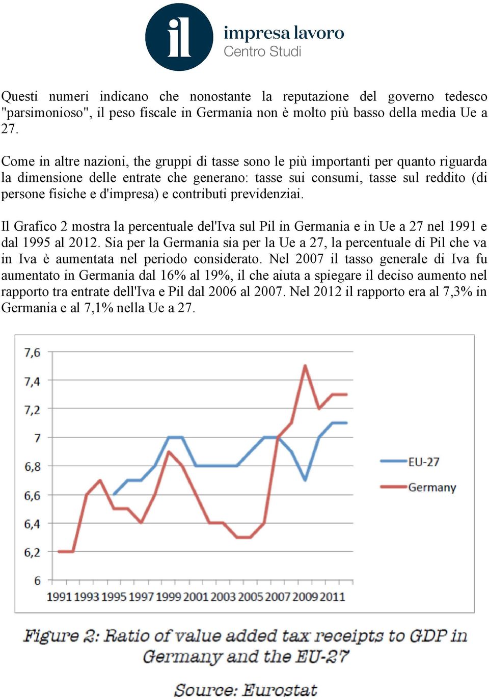 contributi previdenziai. Il Grafico 2 mostra la percentuale del'iva sul Pil in Germania e in Ue a 27 nel 1991 e dal 1995 al 2012.